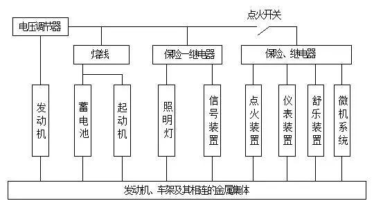 【汽车电气系统的组成构造（图解）】图1