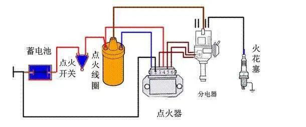 【汽车电气系统的组成构造（图解）】图4