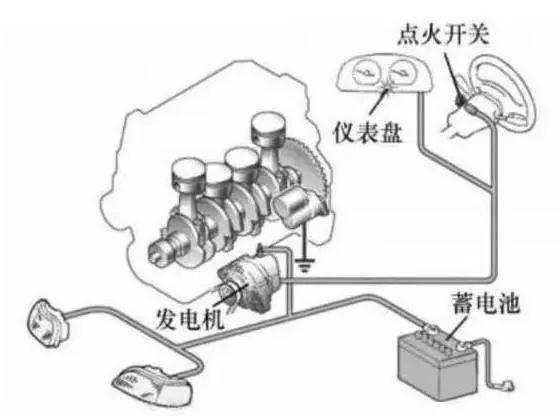 【汽车电气系统的组成构造（图解）】图2