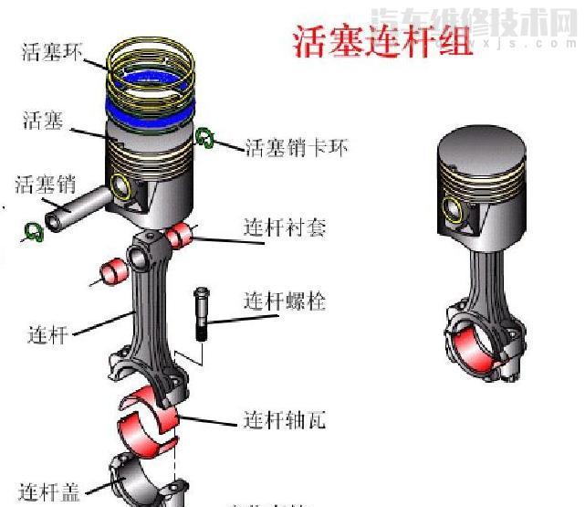 活塞连杆组拆装注意事项 活塞连杆组安装注意事项