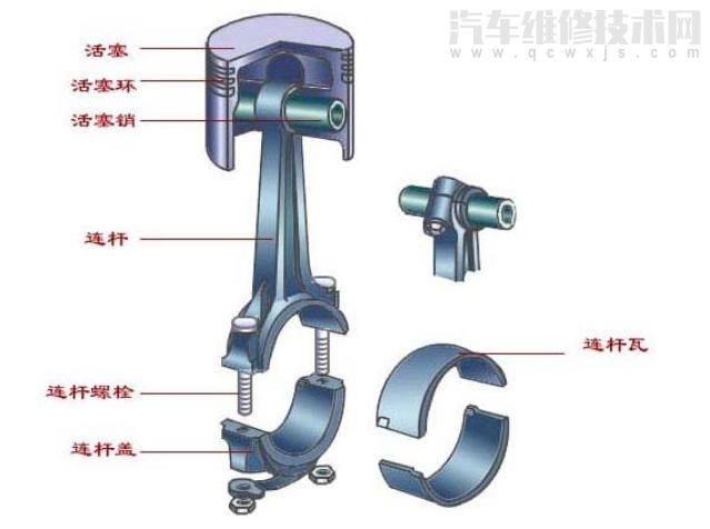 活塞连杆组由哪四部分组成