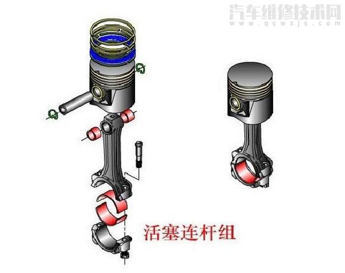 活塞连杆组的工作原理