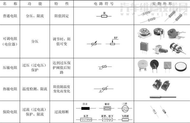 可变电阻器的电路符号 可调电阻的构造和工作原理