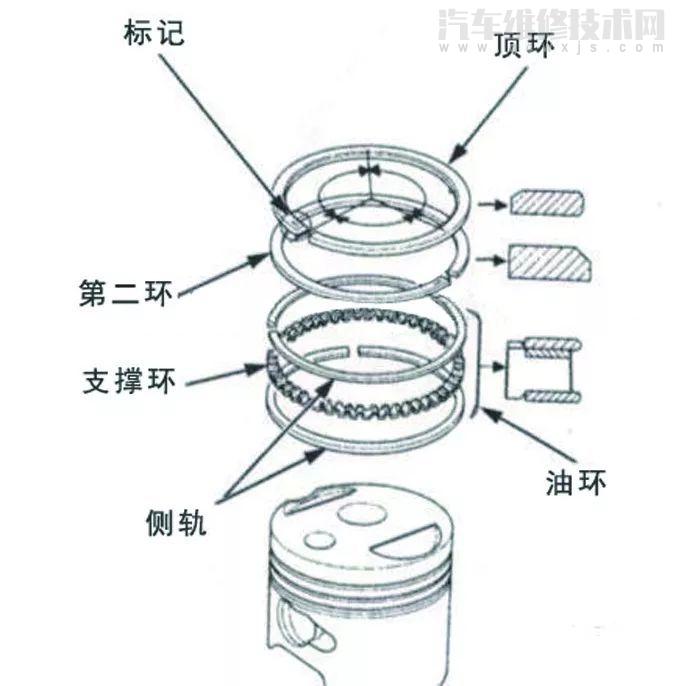 汽车活塞环坏了的症状