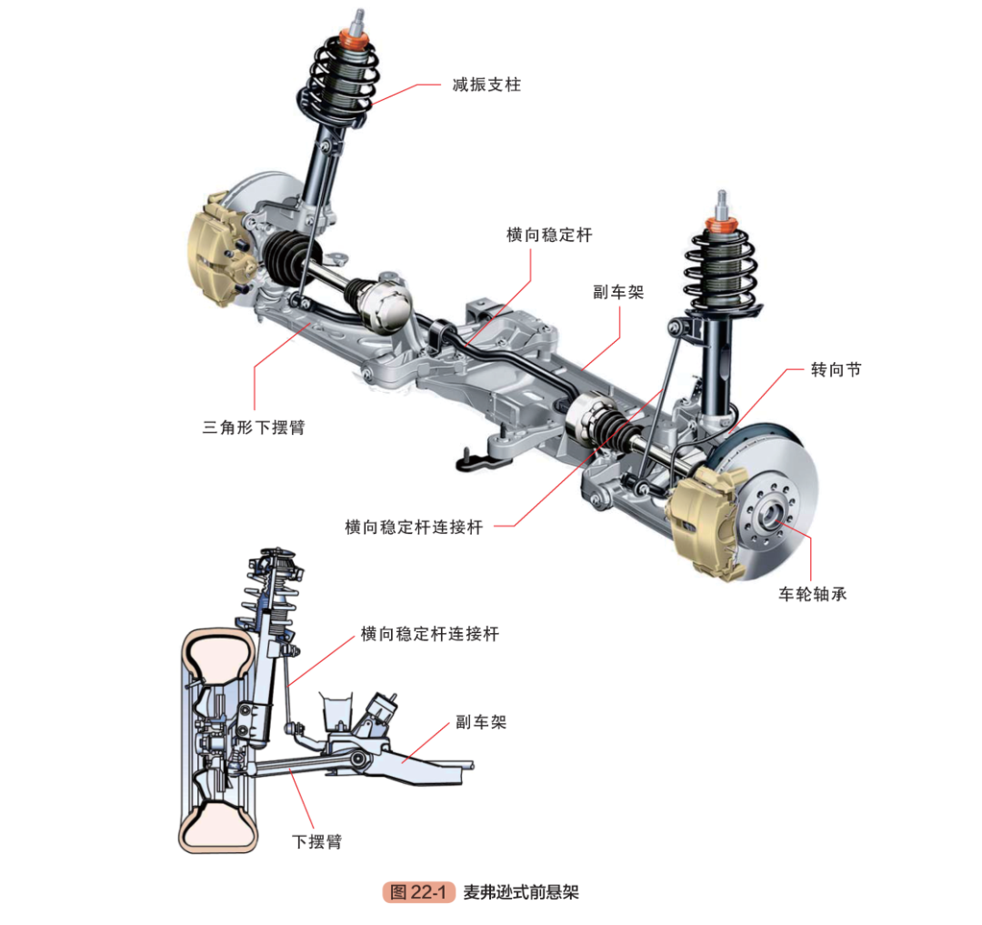 【前悬架和后悬架有哪些  前悬架和后悬架类型哪种好】图1