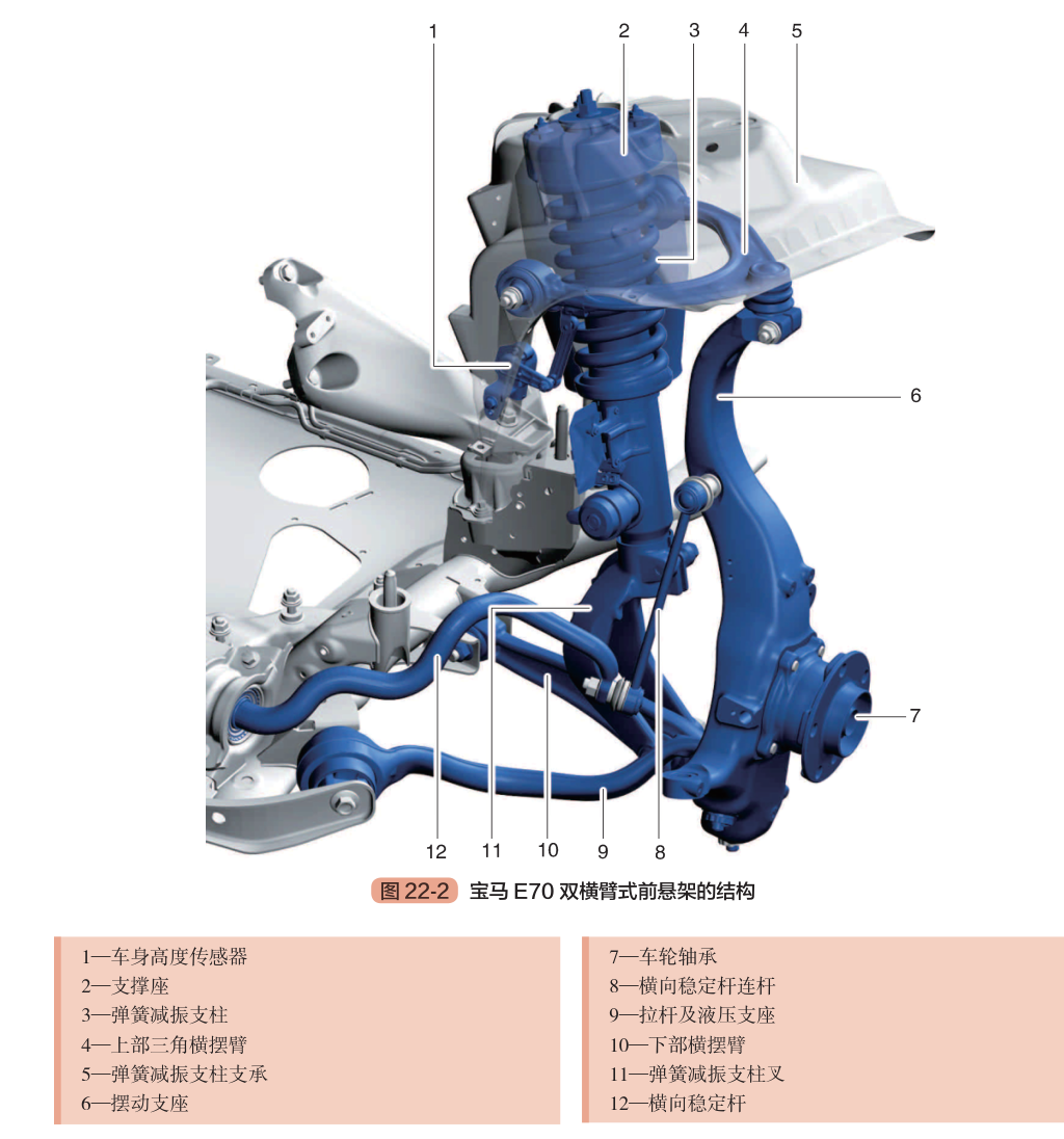 【前悬架和后悬架有哪些  前悬架和后悬架类型哪种好】图2