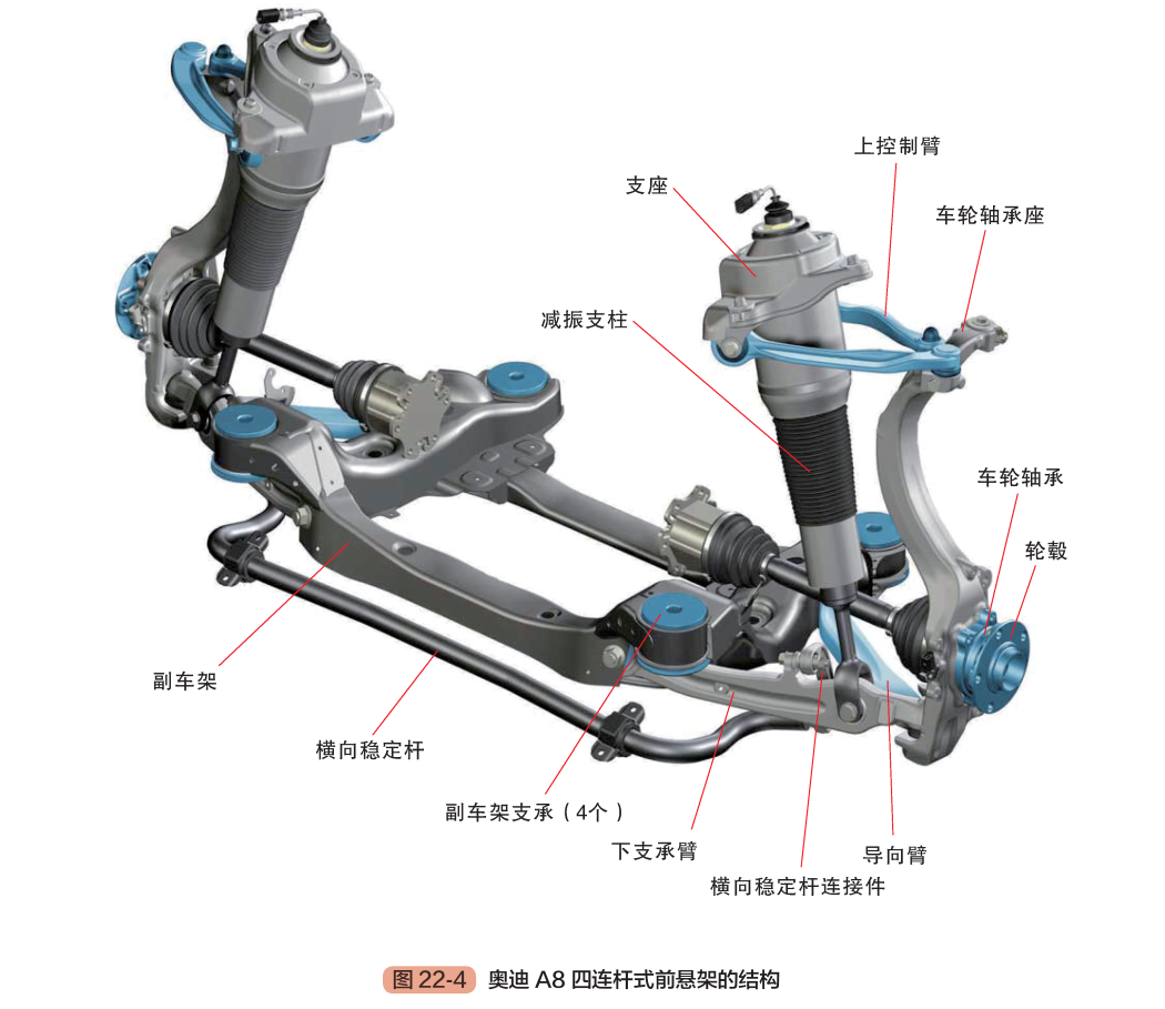 【前悬架和后悬架有哪些  前悬架和后悬架类型哪种好】图4