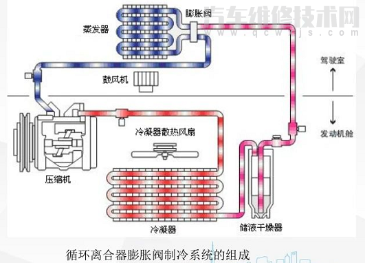 汽车空调制冷系统的组成有哪些（图解）