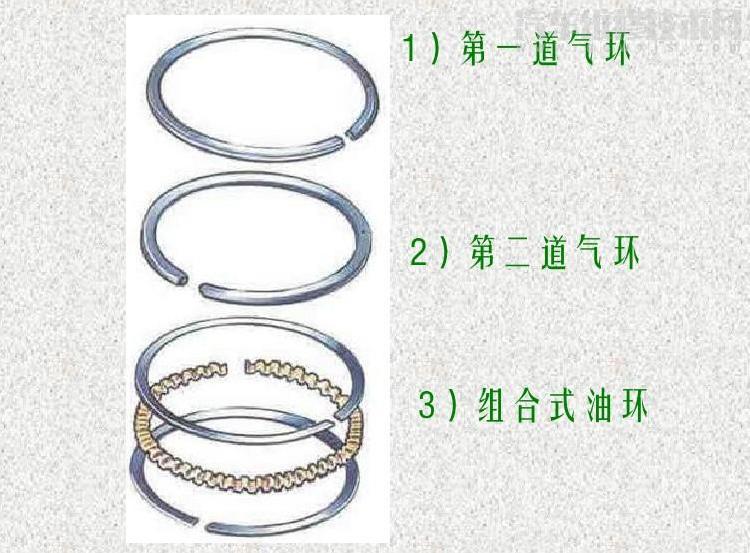 活塞环的正确安装方法(图) 活塞环的正确安装方法(图)