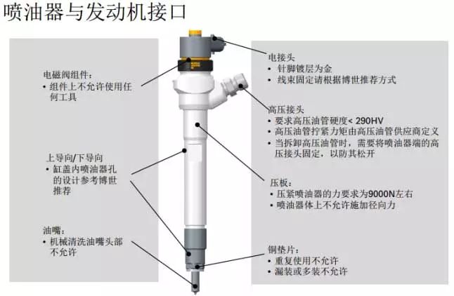 【国六喷油器维修 喷油器相关故障代码】图4