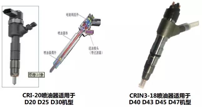 【国六喷油器维修 喷油器相关故障代码】图2