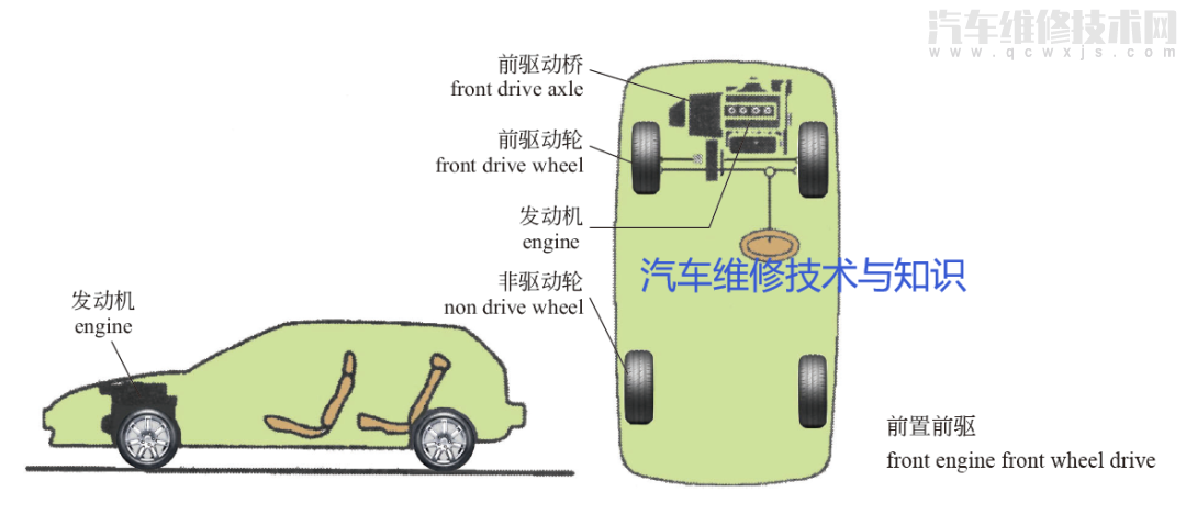 【汽车内部结构大全（高清图解）】图2