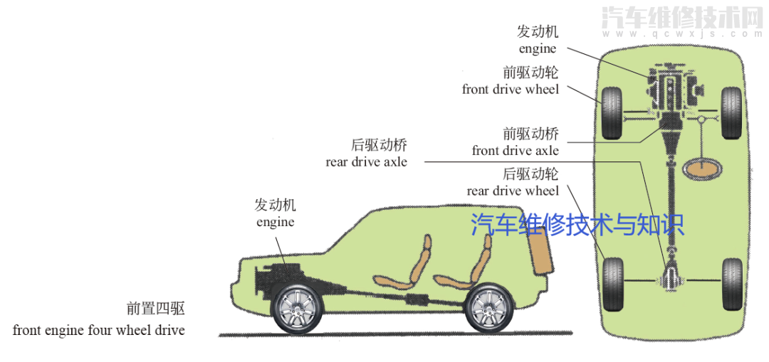 【汽车内部结构大全（高清图解）】图4