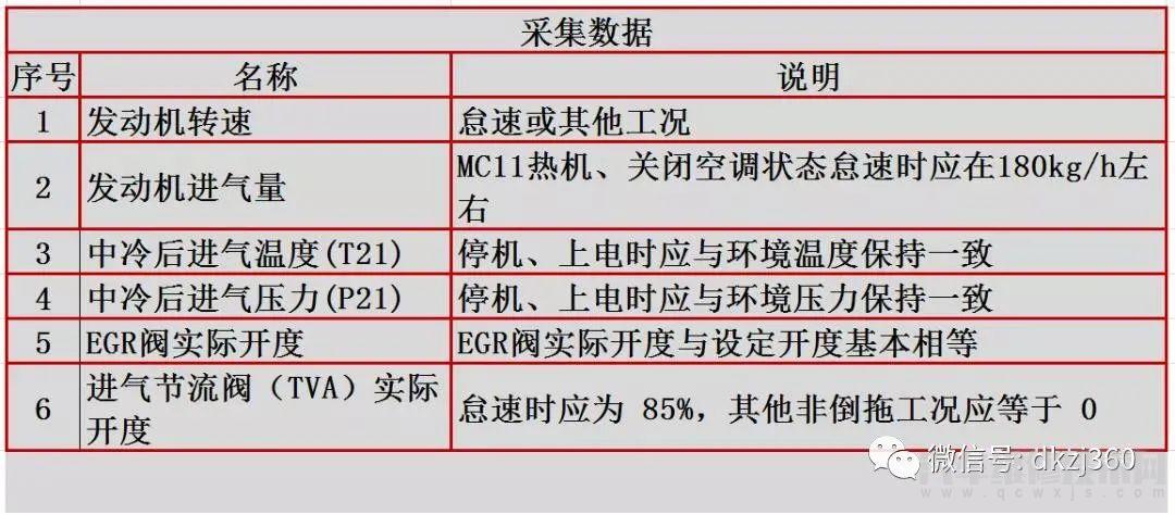 【国六卡车无法再生、动力不足压差式空气流量传感器故障维修案例】图3