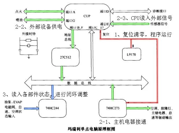 【汽车ECU维修电路图图解  汽车ECU电路分析】图2