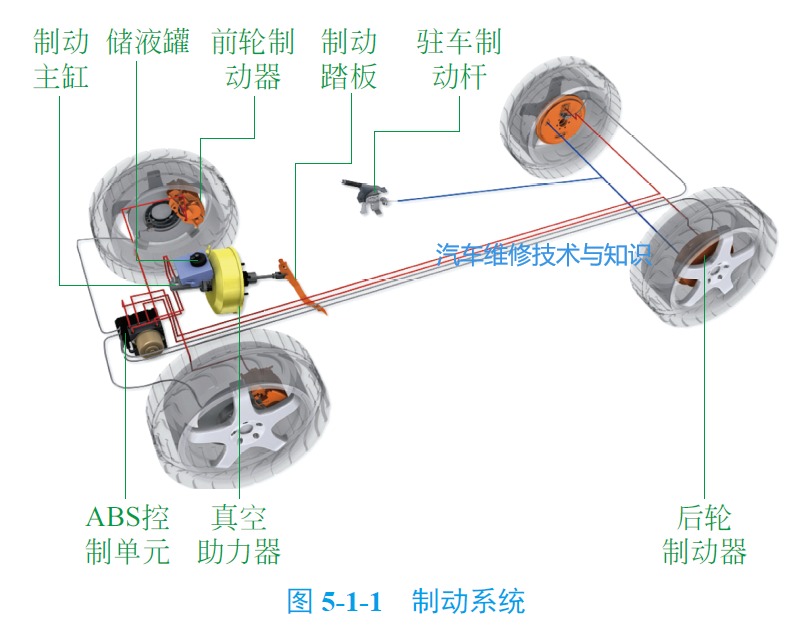 汽车刹车系统的内部零部件组成（图解）