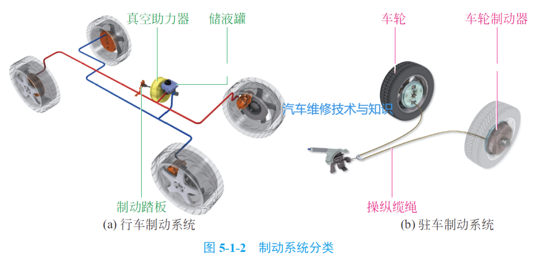 【汽车刹车系统的内部零部件组成（图解）】图2