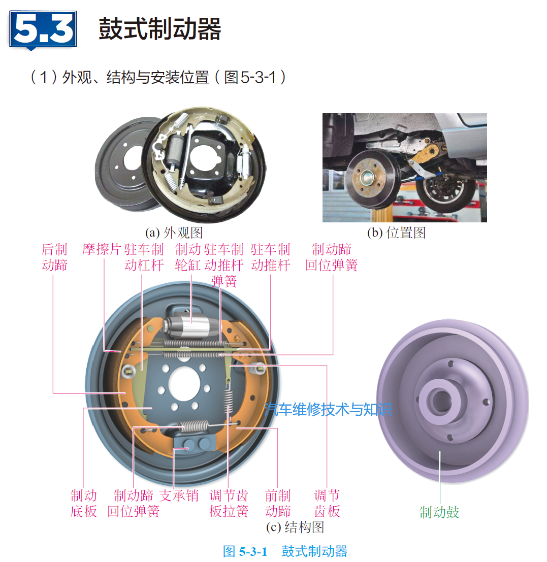 【汽车刹车系统的内部零部件组成（图解）】图4