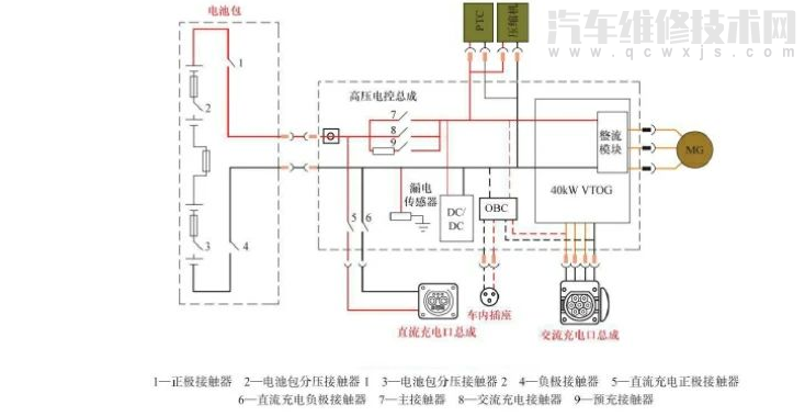 【比亚迪e5充电连接中无法慢充维修案例】图3