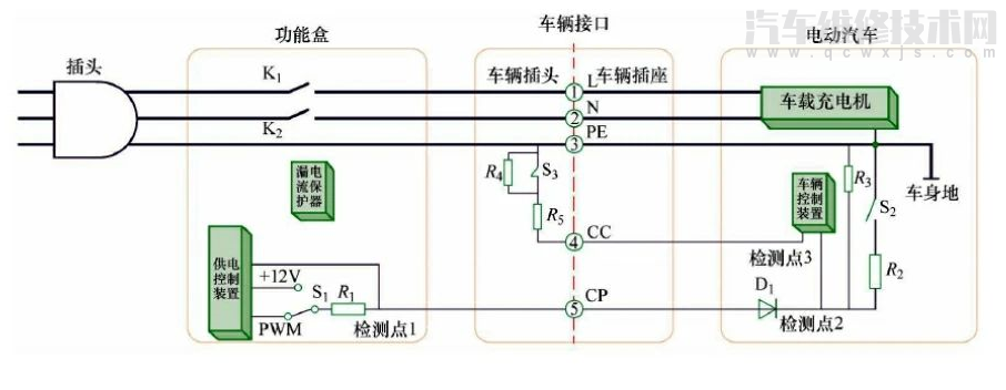 【比亚迪e5充电连接中无法慢充维修案例】图4