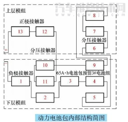 【比亚迪e5提示“请检查动力系统"仪表OK灯不亮维修案例】图2