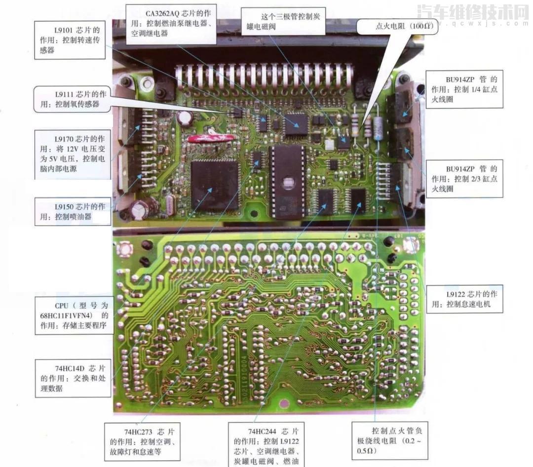 【汽车电脑板各芯片实物认识识别 汽车电脑板各芯片损坏时的症状】图1
