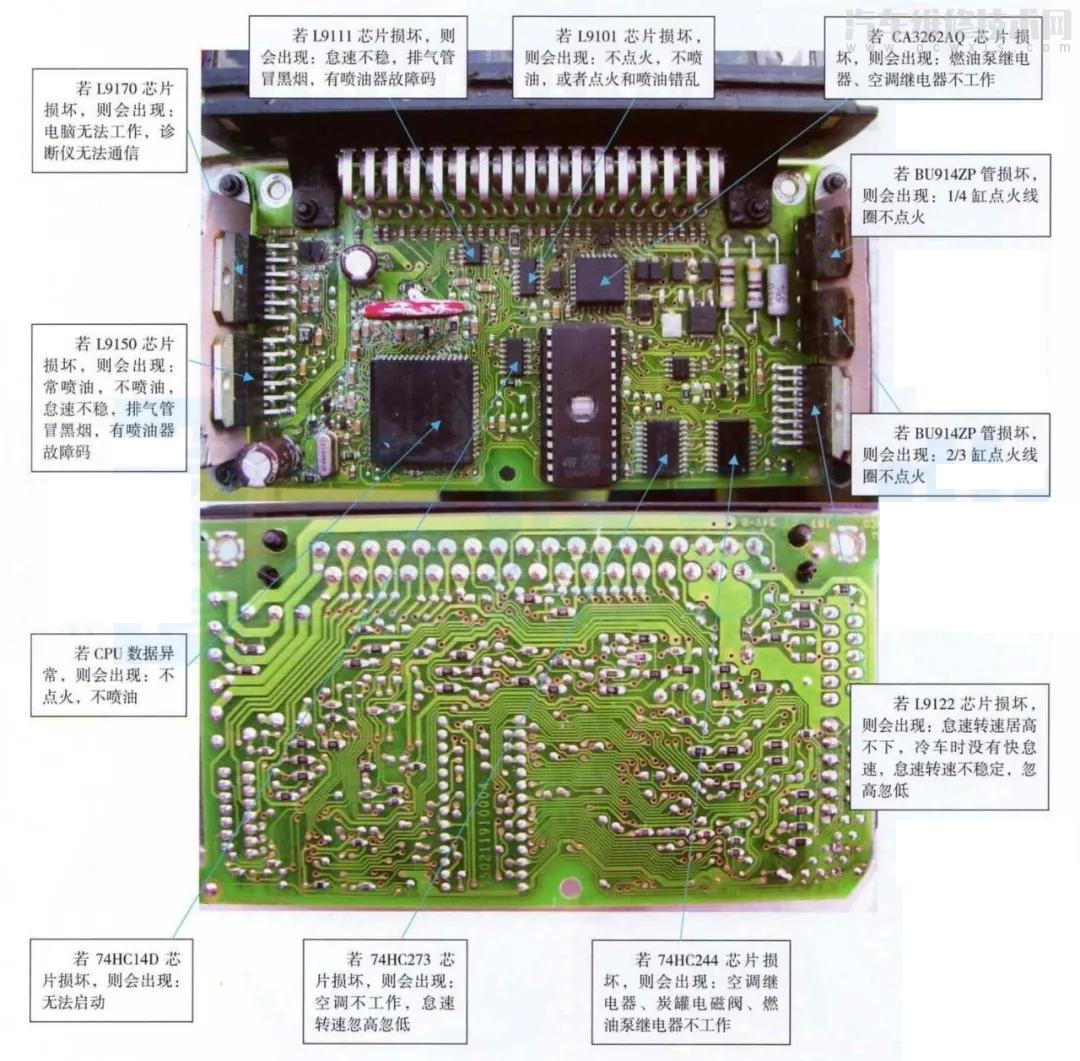【汽车电脑板各芯片实物认识识别 汽车电脑板各芯片损坏时的症状】图2