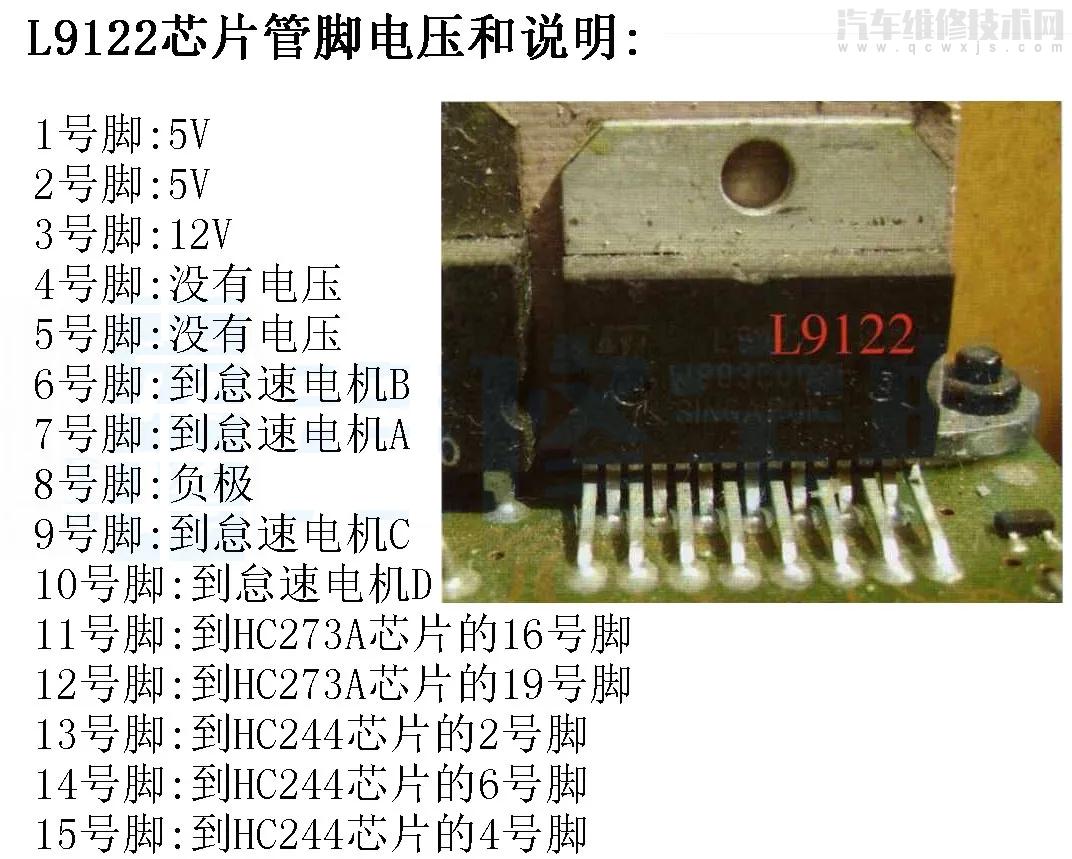 【汽车电脑板各芯片实物认识识别 汽车电脑板各芯片损坏时的症状】图4