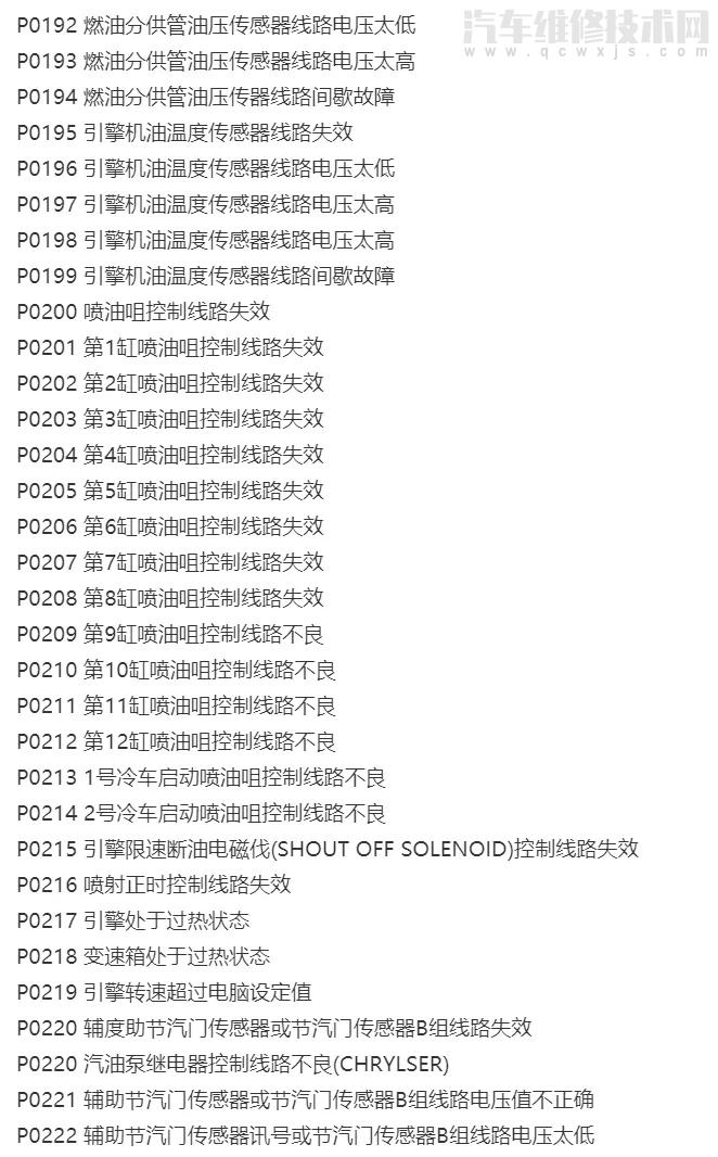 汽车故障码图片解析大全P0000-P0999