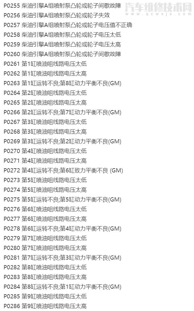 【汽车故障码图片解析大全P0000-P0999】图3