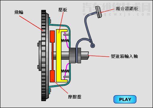 【汽车打火启动用踩离合踏板吗？】图2