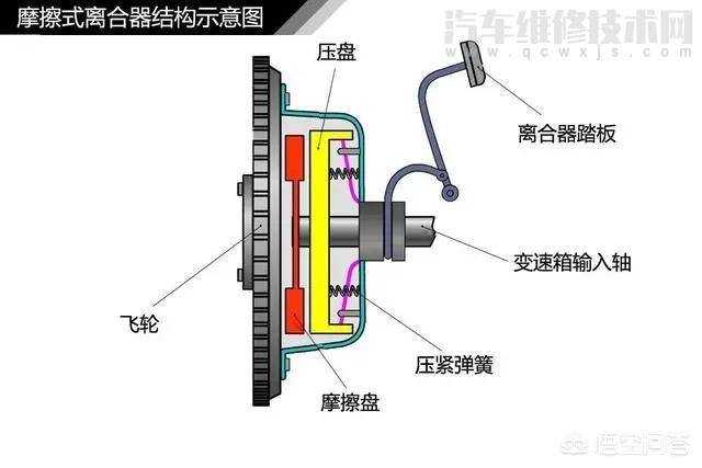 【汽车打火启动用踩离合踏板吗？】图3