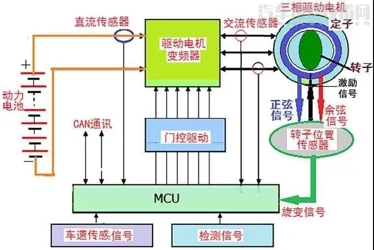 驱动电机旋转变压器工作原理（图解）