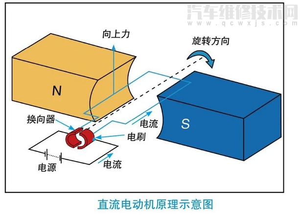 【​电动机有哪些类型】图2