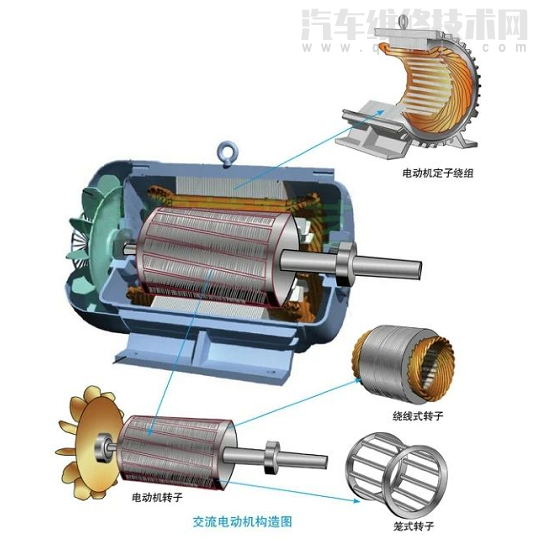 交流电动机的组成构造（图解）