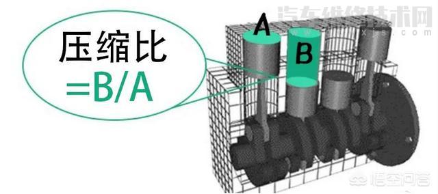 【汽车加92和95、98有什么区别？】图4