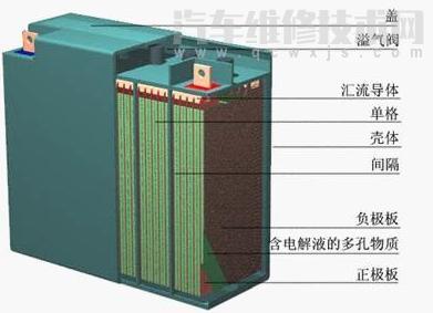 我们常见的电池有哪些？常见的电池优缺点介绍