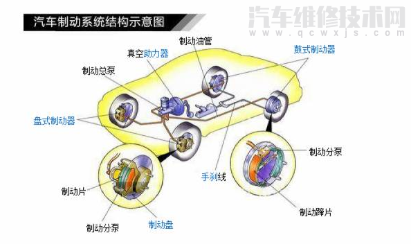 汽车刹车是刹前轮还是后轮