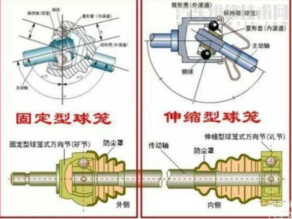 外球笼坏了什么症状 内球笼损坏有哪些症状 