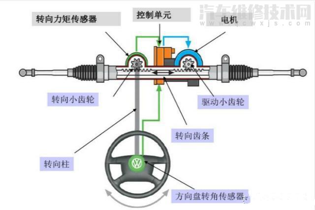 转向角传感器坏了会出现什么故障问题