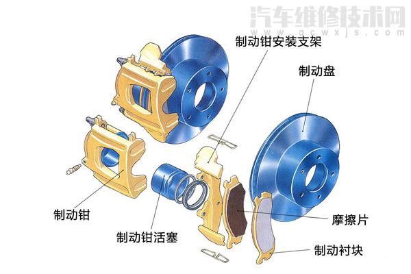 汽车制动发咬是怎么回事 汽车制动发咬故障排除