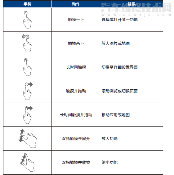 哈弗大狗中控屏操作指南（图解）