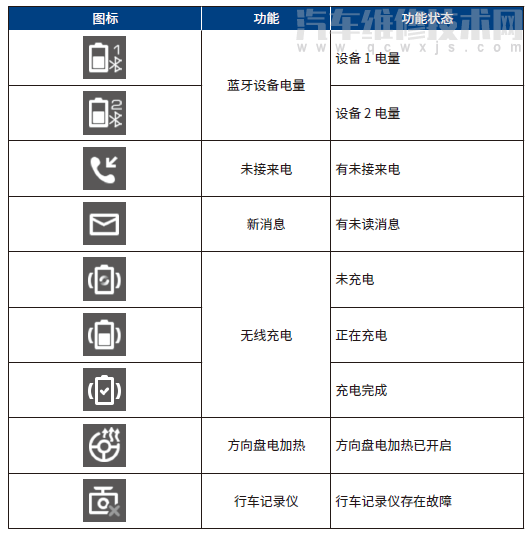 【哈弗大狗中控屏操作指南（图解）】图3