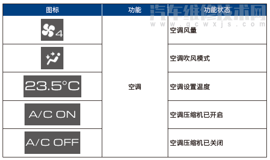 【哈弗大狗中控屏操作指南（图解）】图4