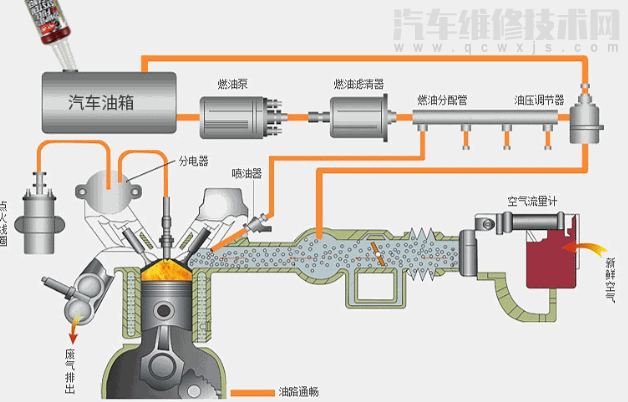 汽车发动机混合气过浓的原因和故障解决方法