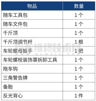 哈弗大狗随车工具包含哪些　哈弗大狗随车工具在哪