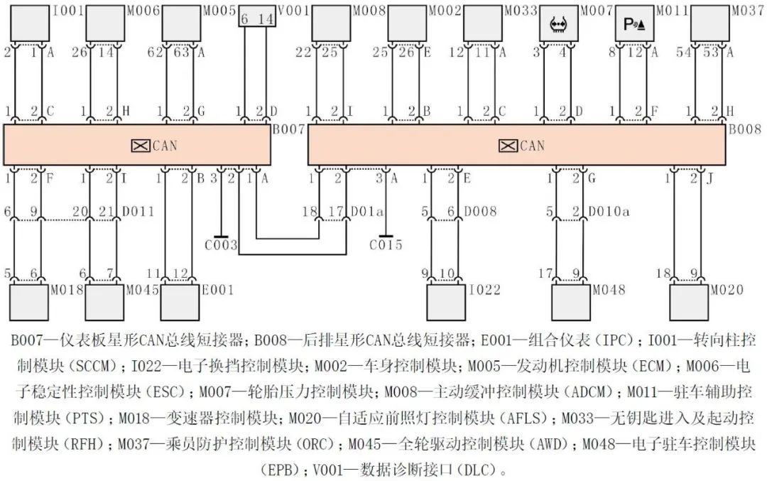 【CAN总线故障导致发动机无法起动维修案例】图1