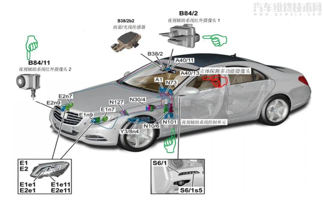【奔驰多功能摄像头校准方法和操作要点】图1