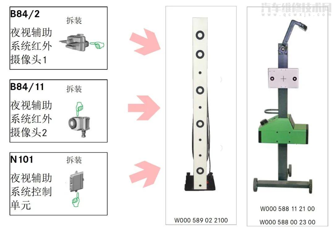 【奔驰多功能摄像头校准方法和操作要点】图2