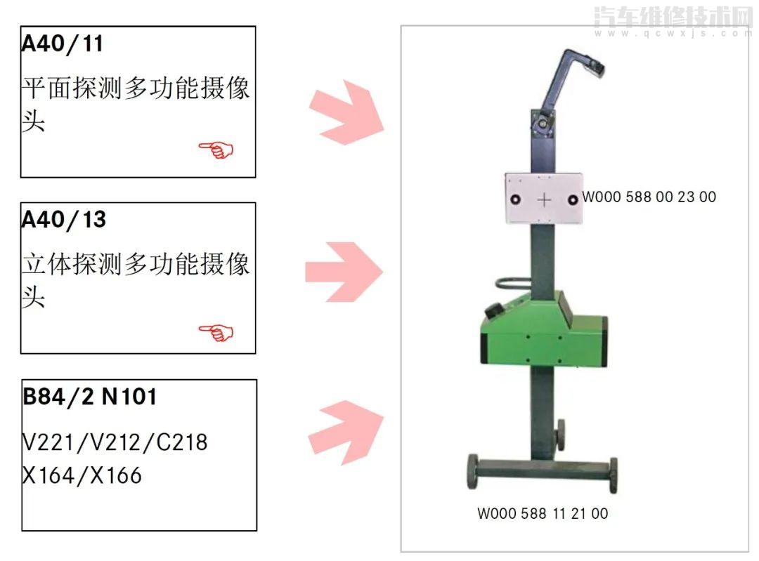 【奔驰多功能摄像头校准方法和操作要点】图3